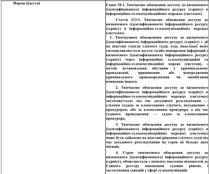 В мережі з’явився текст законопроекту, що запроваджує цензуру в україні